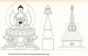 Ступа и Будда
