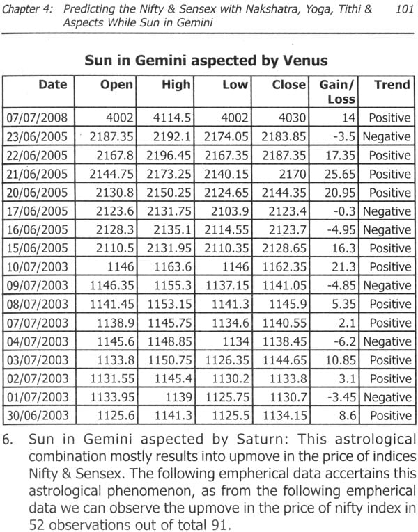 astrological analysis of stock market