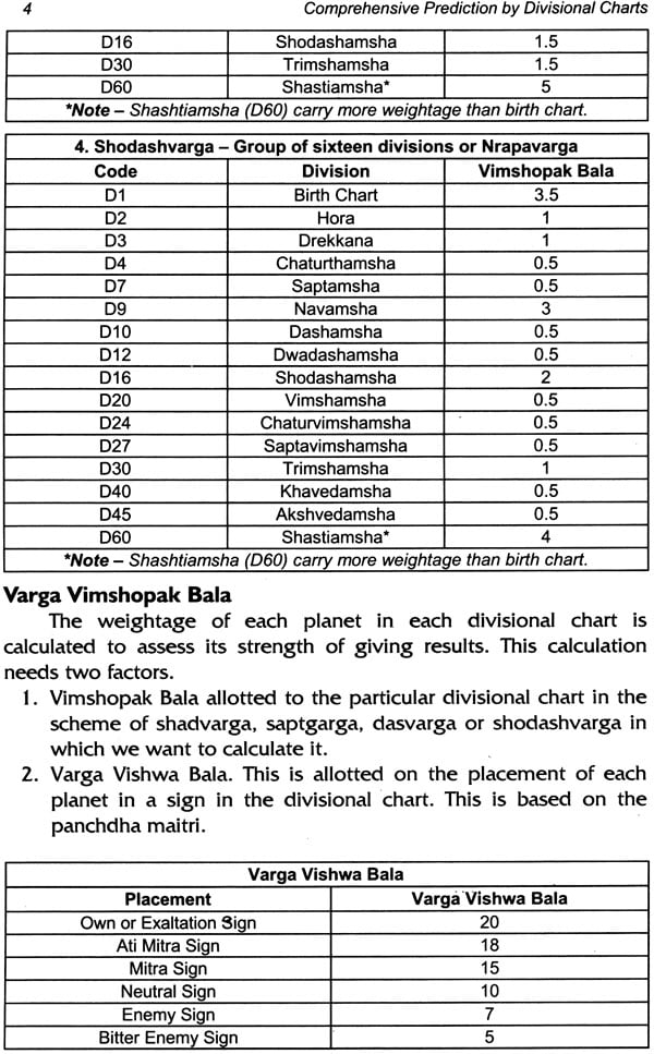 D60 Chart In Vedic Astrology
