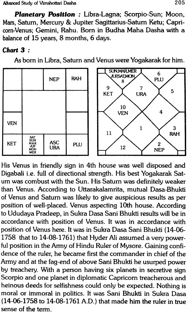 Vimshottari Dasha Chart