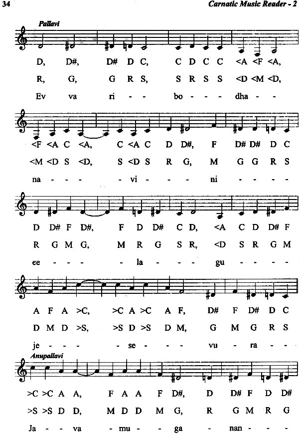Carnatic Music Reader In Western Staff Notation (A Primer For Guitar